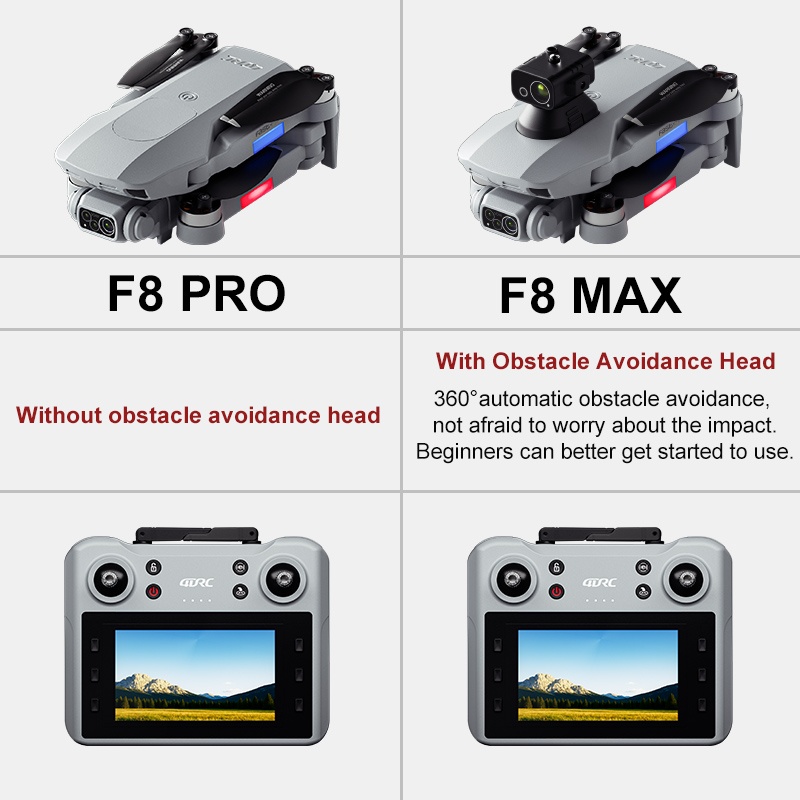 Drone GPS F8 MAX, caméra profe - Drone Battery Box avis et prix